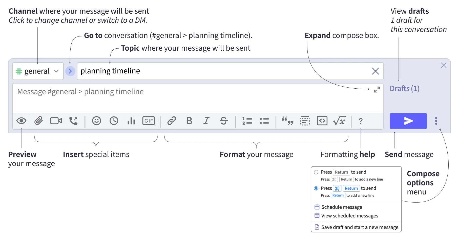 Compose box information and actions